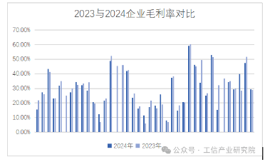 中國機床行業上市公司年報數據分析