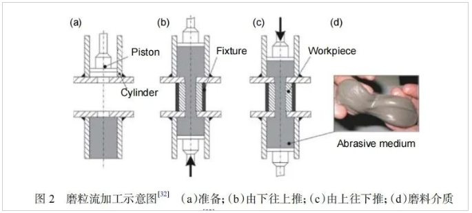 航空發動機葉片抗疲勞磨削技術概述
